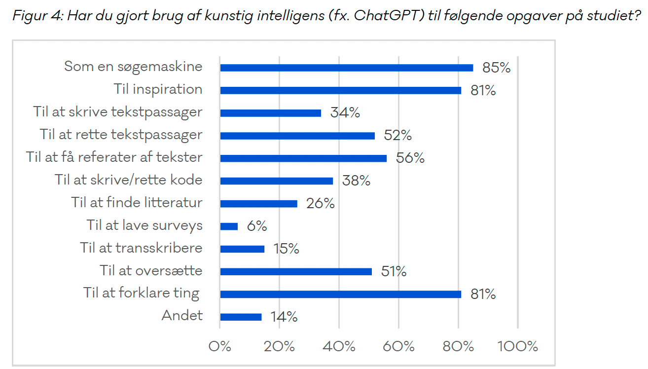 A New Information Age: AI Search Engines