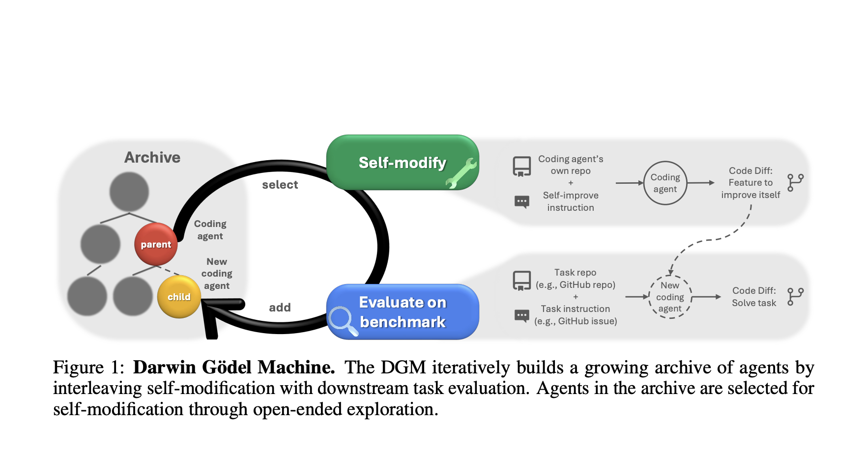 Huxley-Gödel-maskinen: Når AI lærer at lære og udfordrer undervisningen