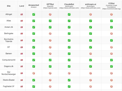 A New Information Age: AI Search Engines